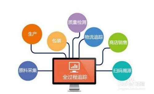 從食品超市到藥品零售 跨界營銷策略的創新與實踐